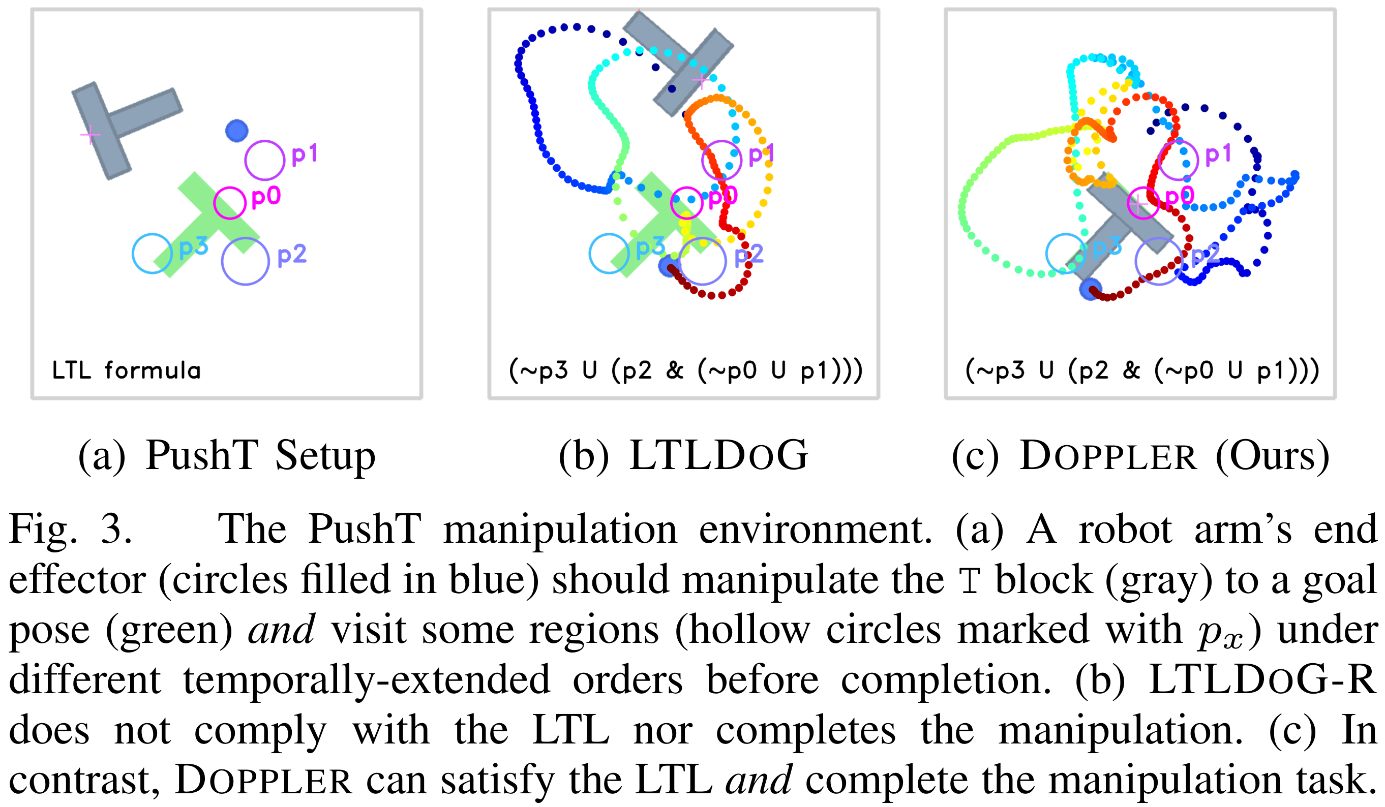 Qualitative visualization in PushT